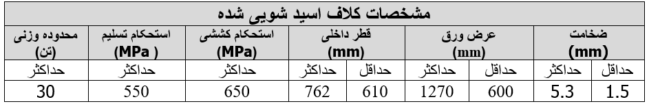 مشخصات کلاف اسیدشویی تولیدی در شرکت فولاد