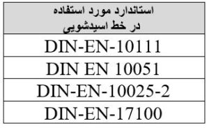 استاندارد های کلاف اسیدشویی