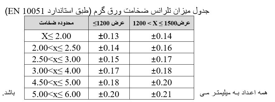 تلرانس های ابعادی
