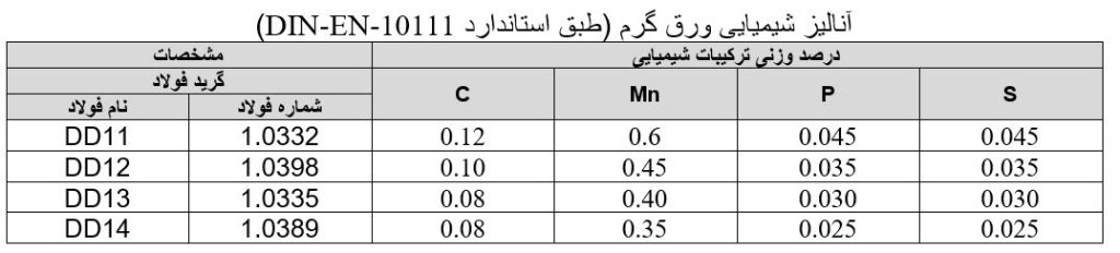 انالیز شیمیایی ورق گرم