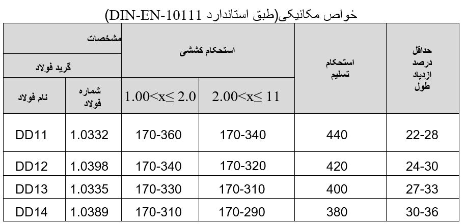 خواص مکانیکی